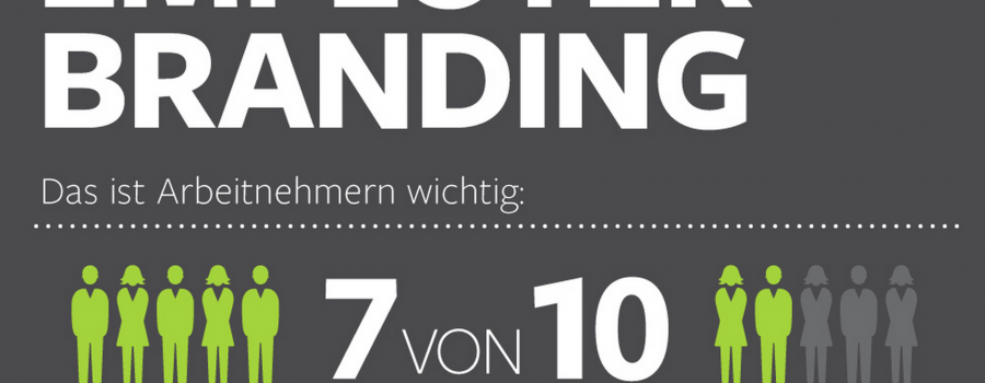 Infografik Employer Branding 2015