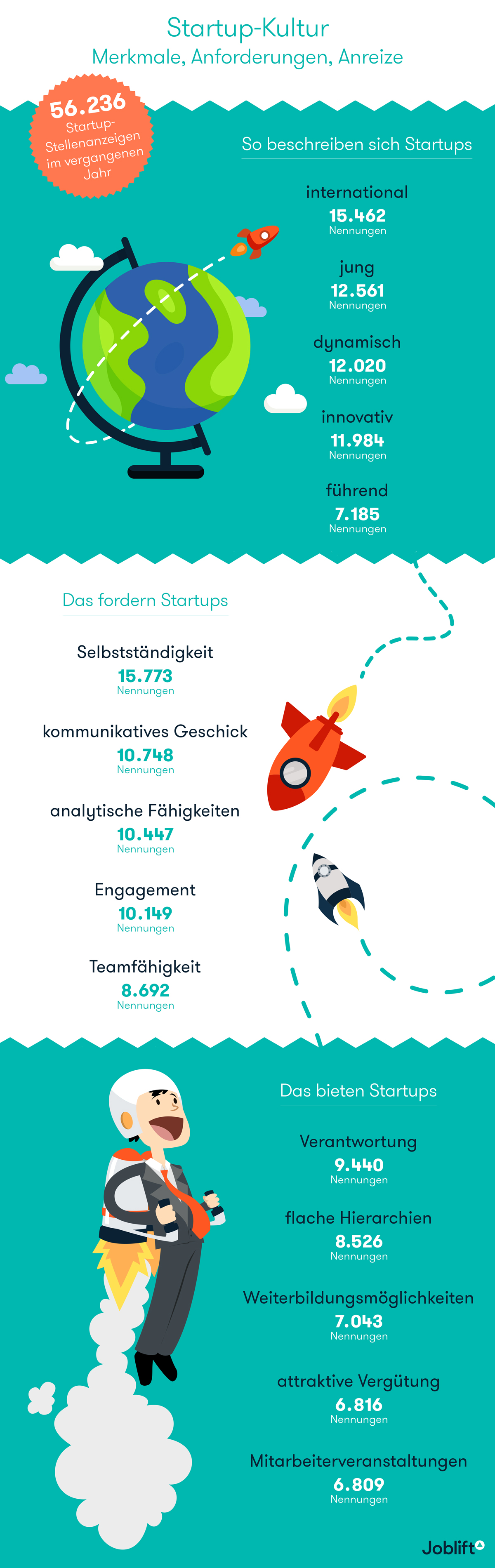 infografik startup-jobs